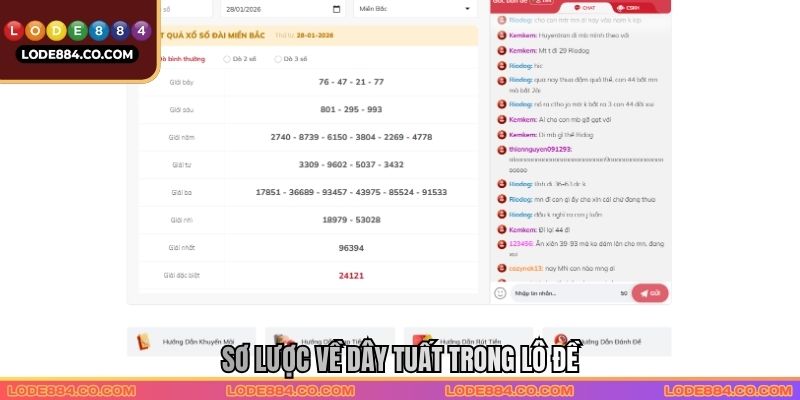 Sơ lược về Dây tuất trong lô đề