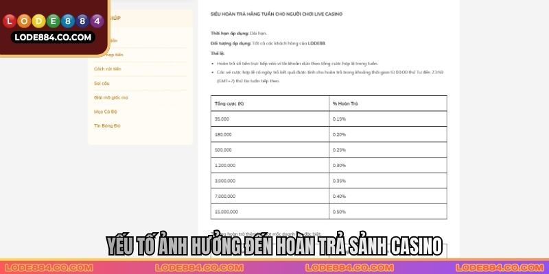 Yếu tố ảnh hưởng đến Hoàn trả sảnh Casino